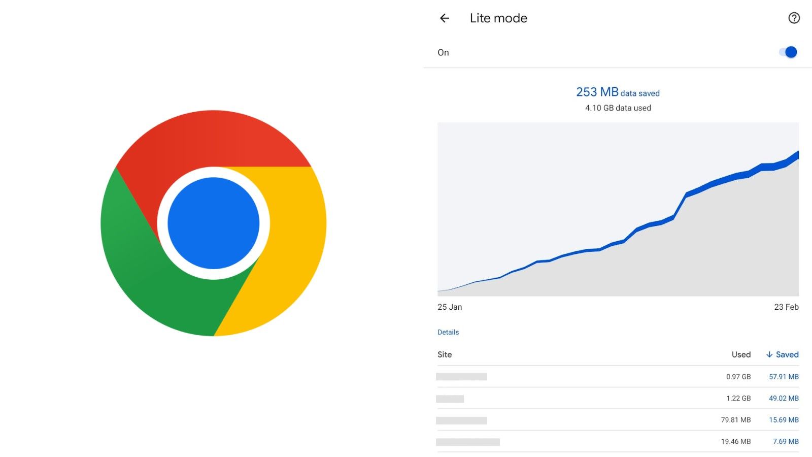 Google is shutting down Chrome Lite mode thanks to cheaper mobile internet